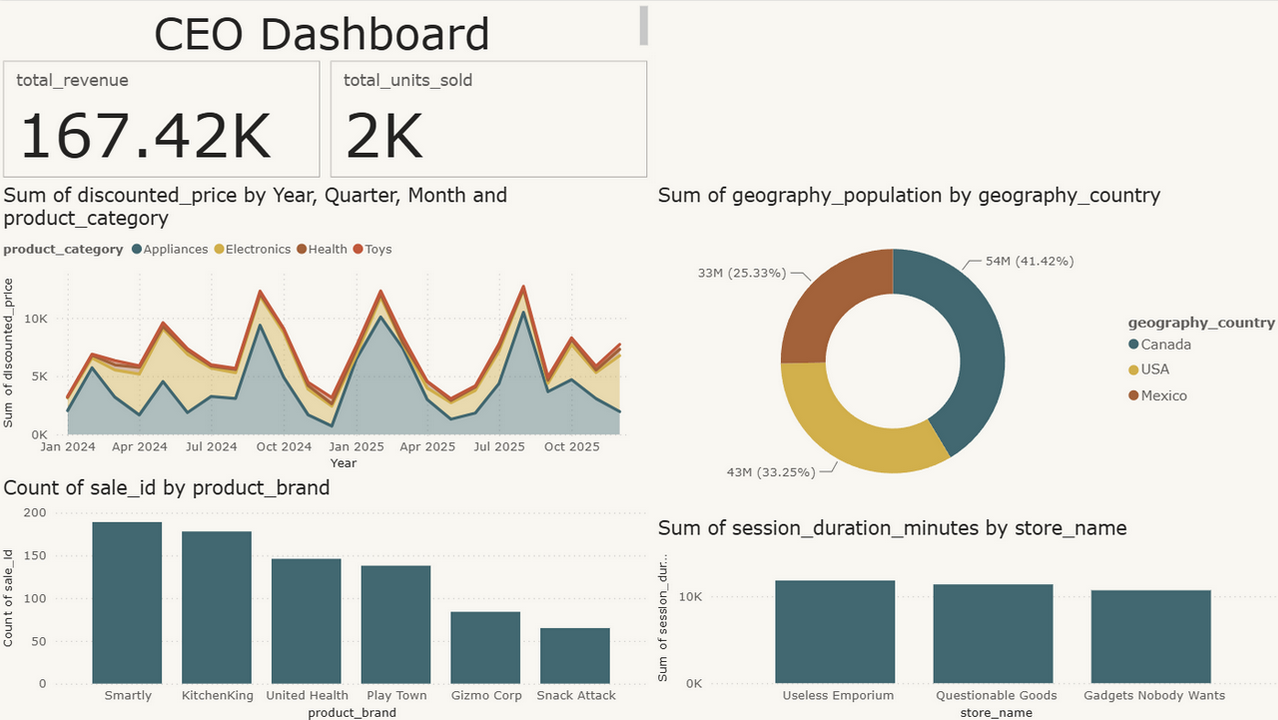 dashboard layout