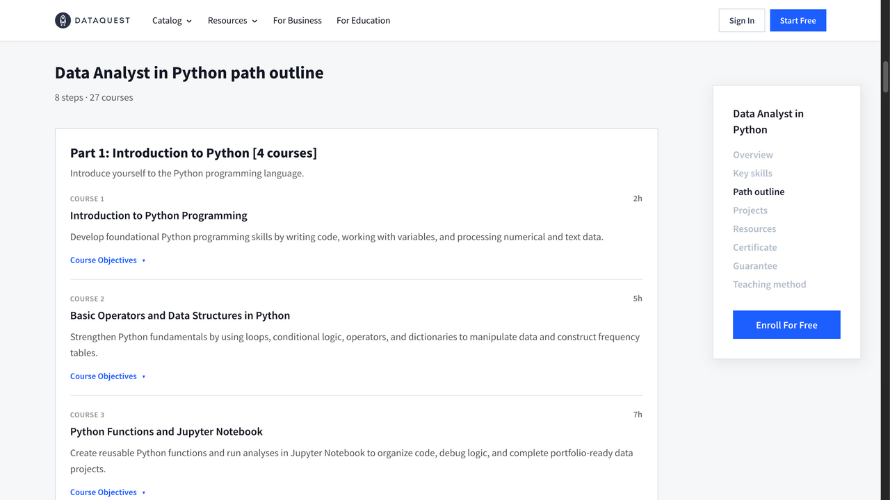 Dataquest's Data Analyst in Python path outline, showing its introductory Python courses