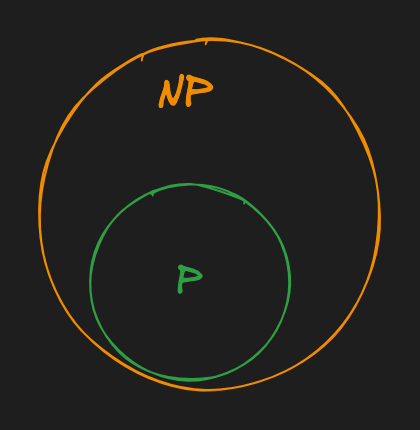 P in NP