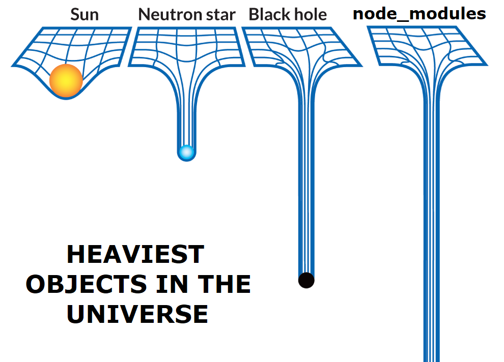 node_modules