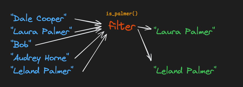 filter function