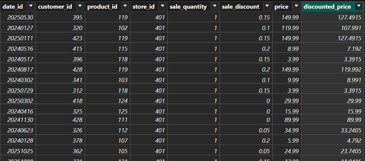 discount