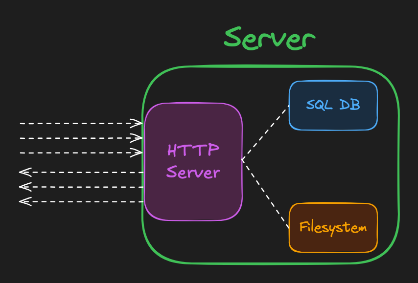 architecture diagram