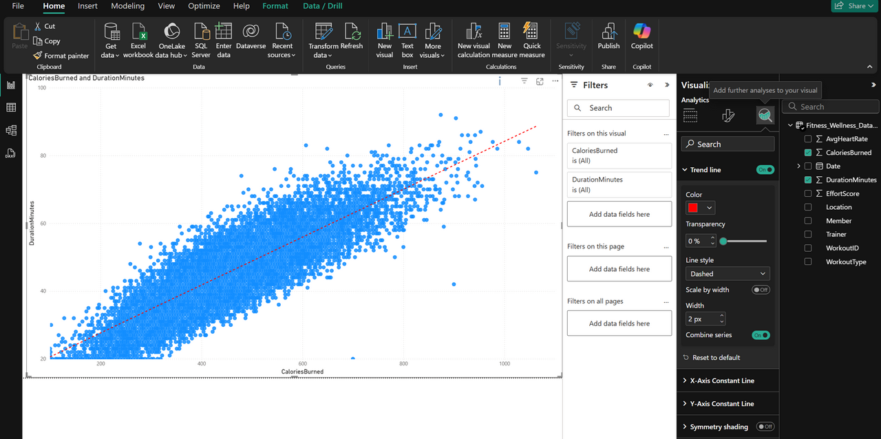 scatterplot with trend line