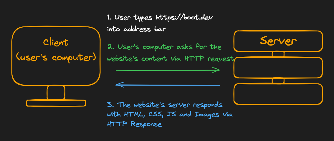 website image