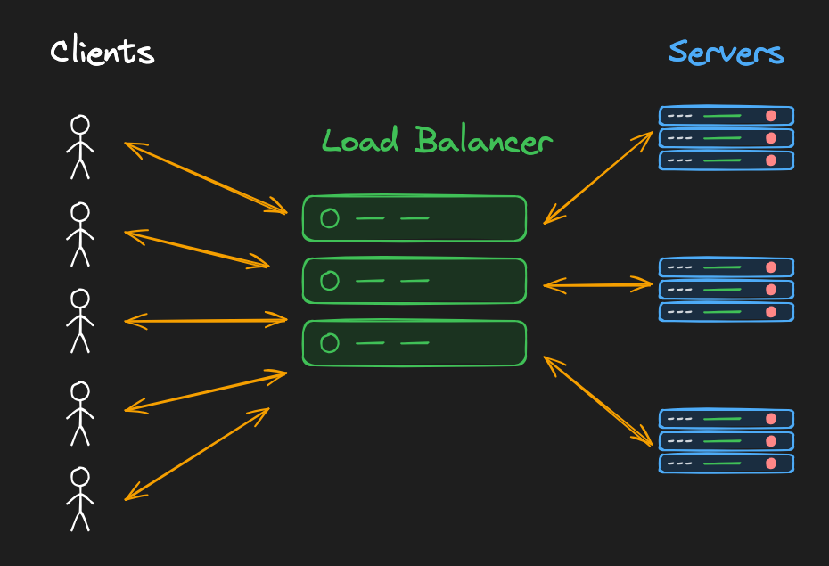 load balancer