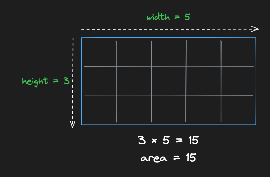 area of rectangle