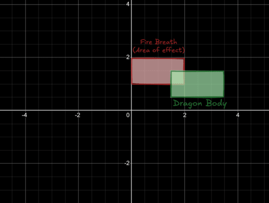 hit box in area