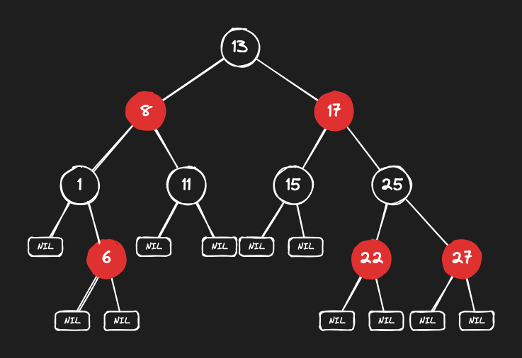 red_black