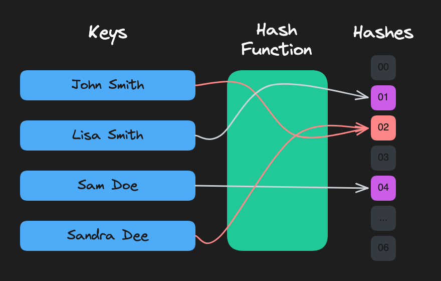 hash