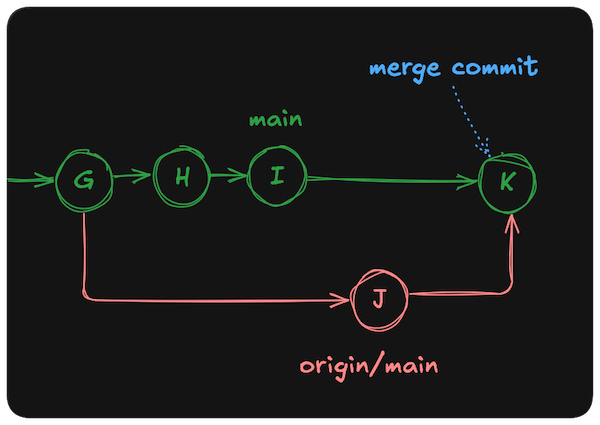 git pull origin main