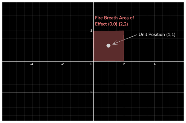 point in area