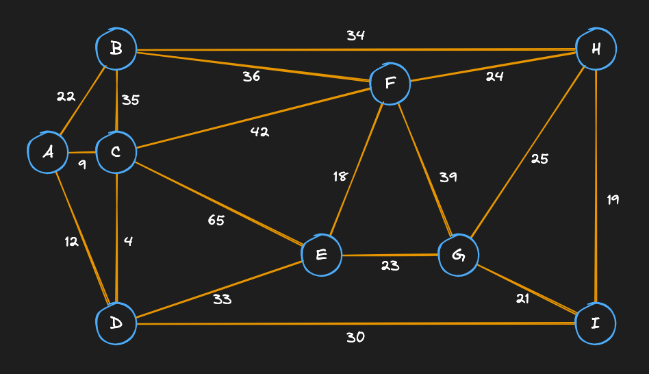 Weighted Graph