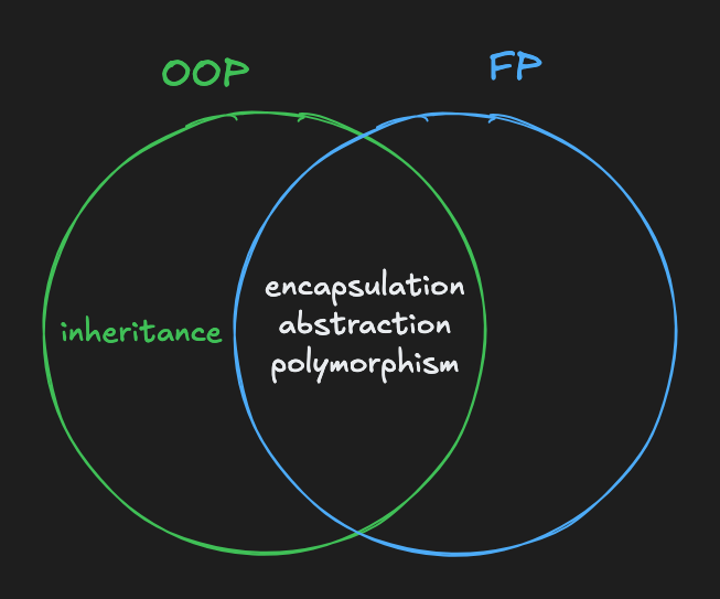 oop vs. fp