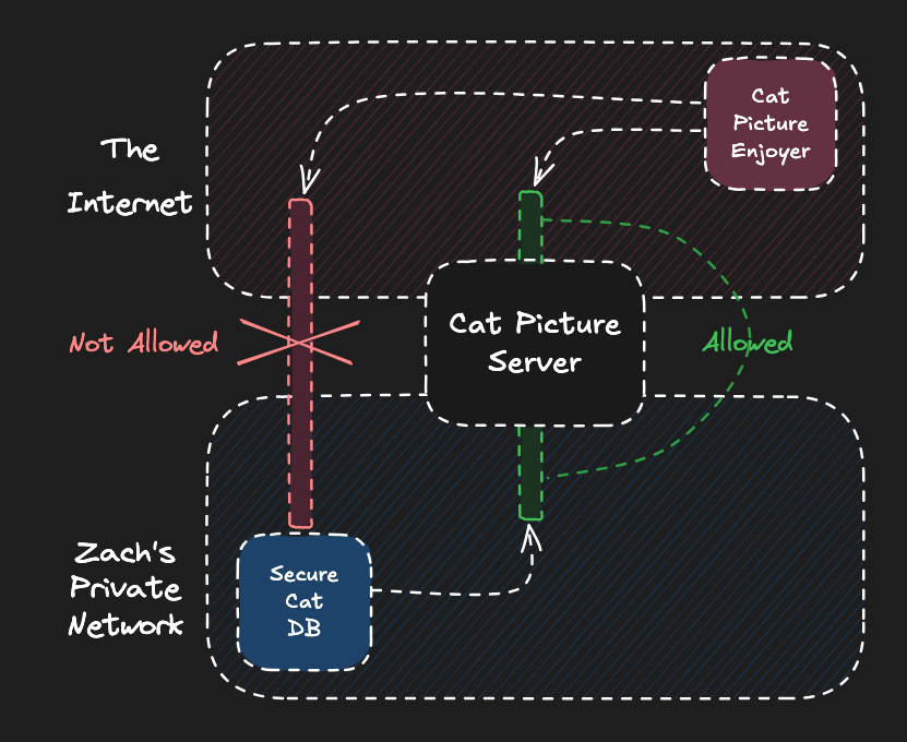 Firewall graphic