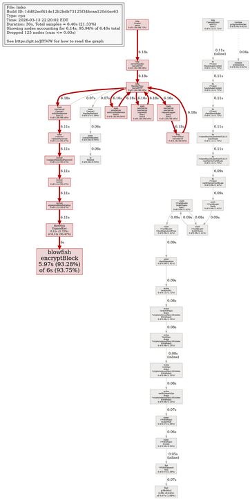 pprof graph view