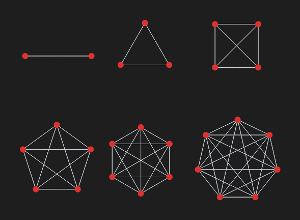Complete Graph