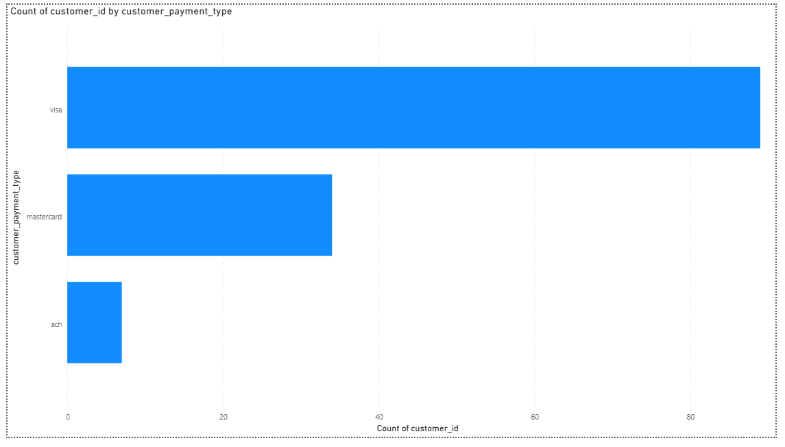 bar chart