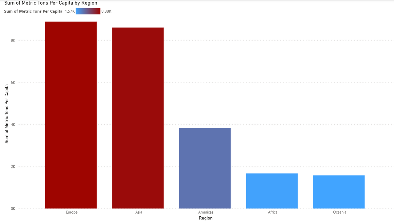 Visualization two