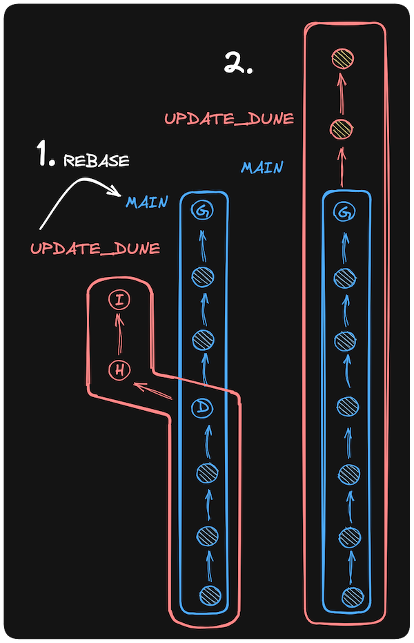 rebase update_dune branch onto the main branch