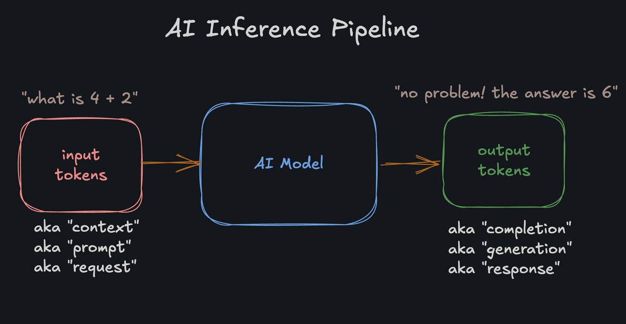 inference pipeline