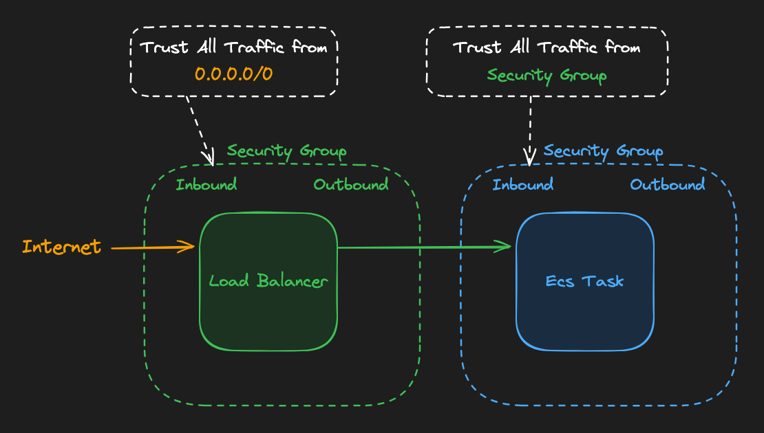 sg diagram