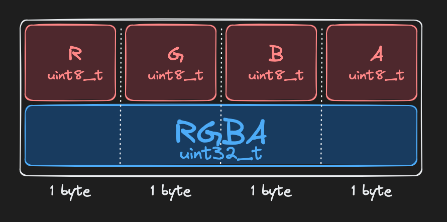 rgba