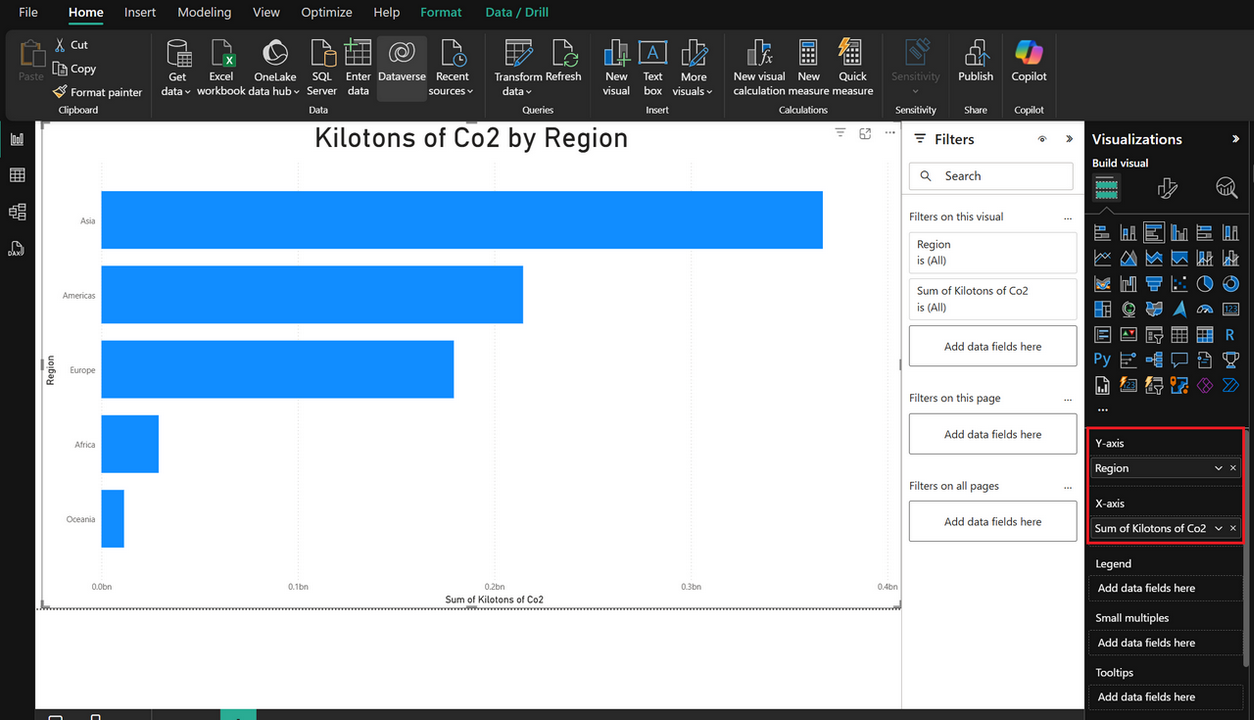 bar chart
