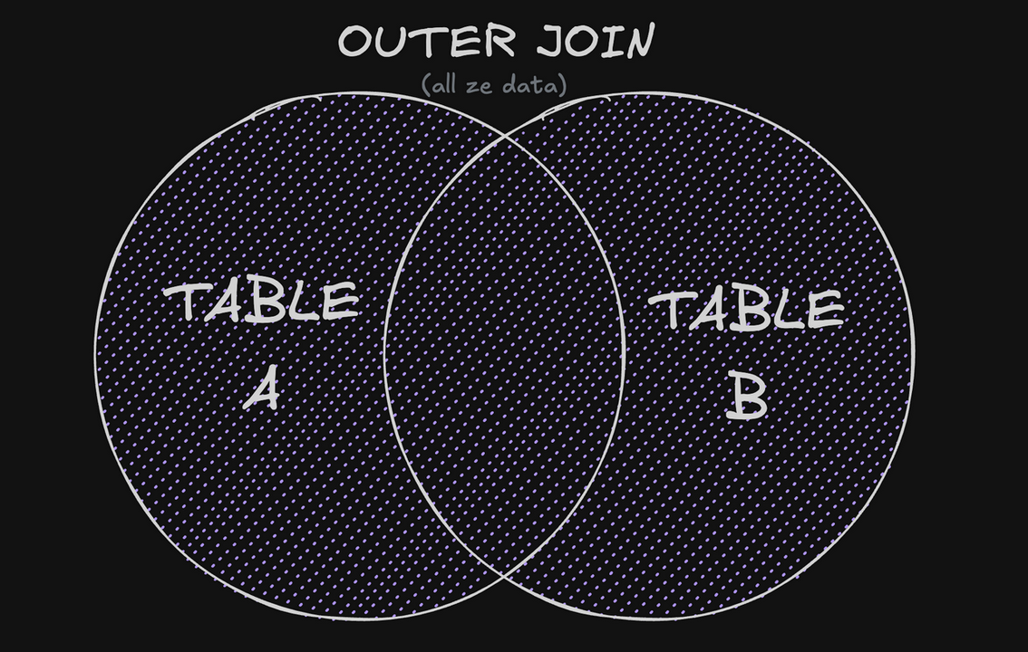 outer join diagram