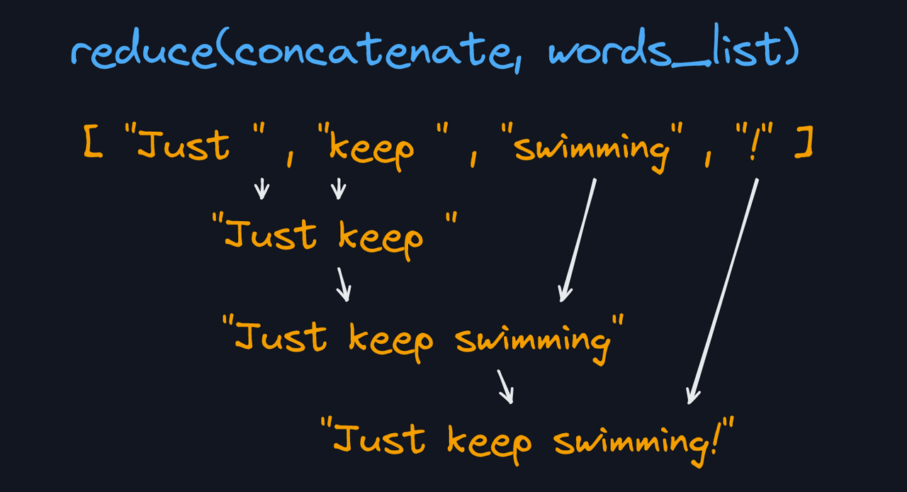 reduce function