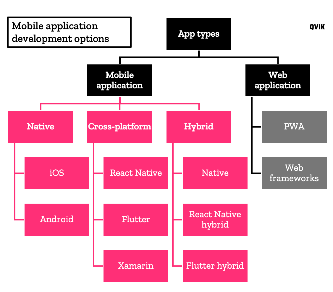 Тип application