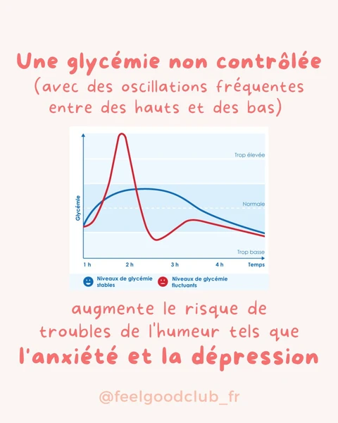 Couverture de Glycémie et santé mentale