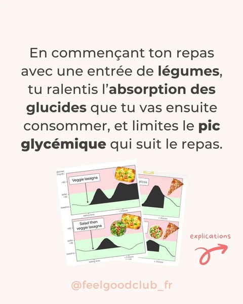 Couverture de Fibres et glycémie