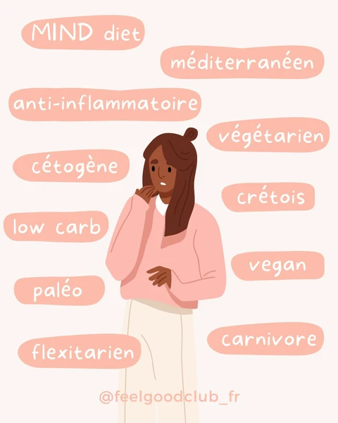 Couverture de C'est quoi la "meilleure" alimentation ?