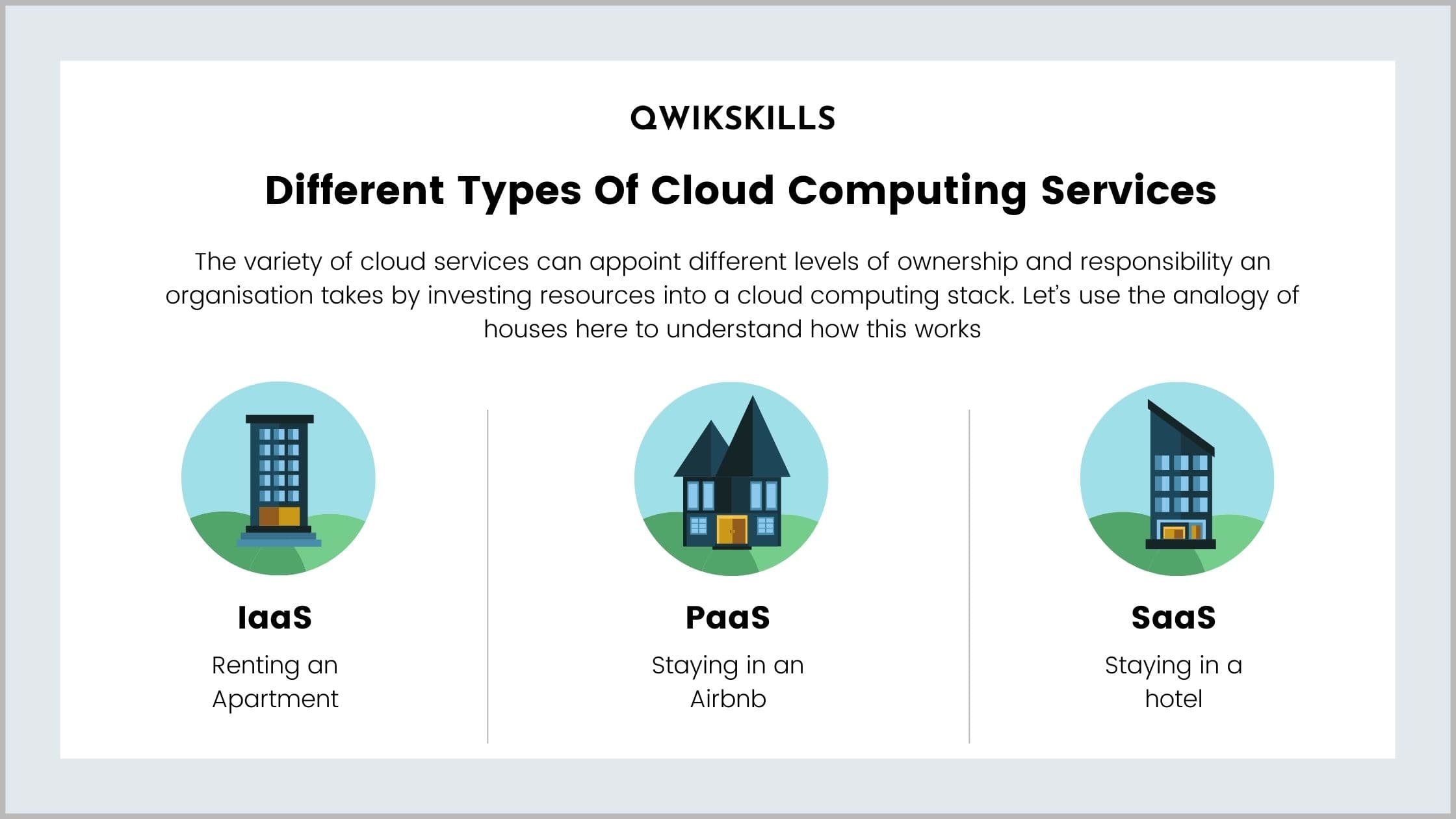 Different Types Of Cloud Computing Services