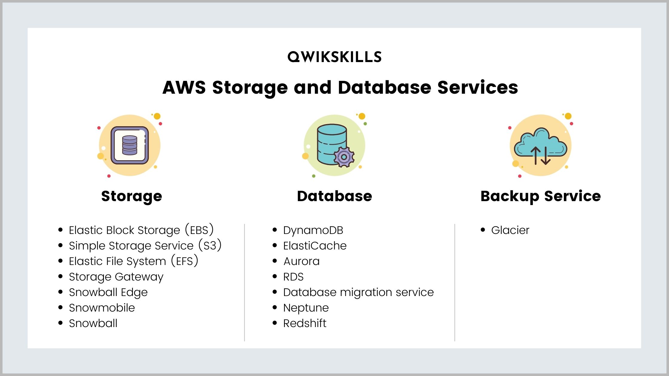 AWS Storage and Database Services