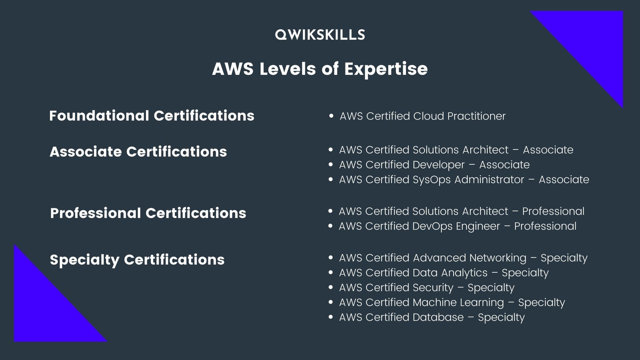 AWS Levels of Expertise