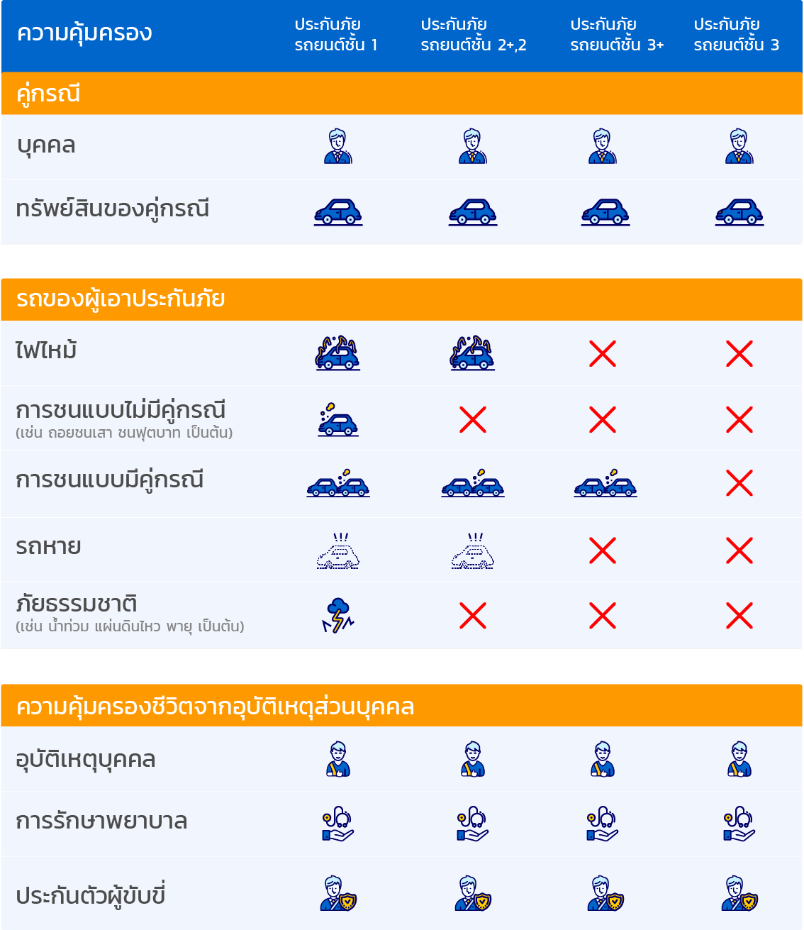 ตัวอย่างแบบประกัน