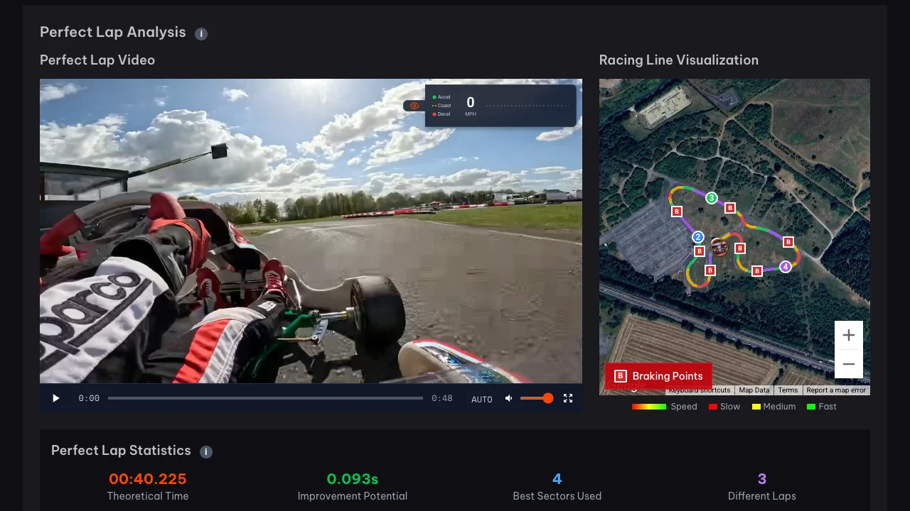 Perfect Lap with composite video, theoretical time, and sector breakdown