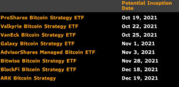 ETFs de Bitcoin y su potencial fecha de lanzamiento