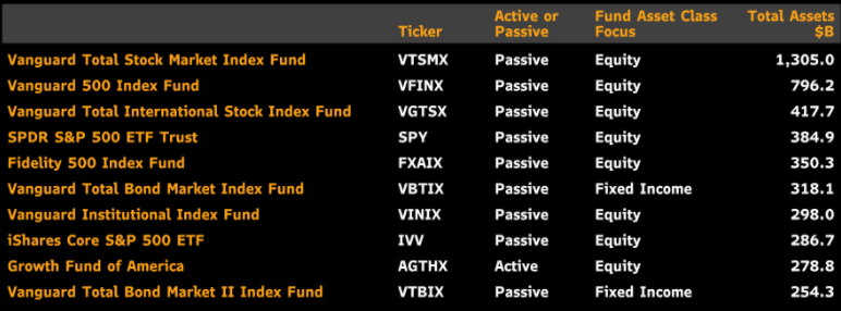 Bored Stocks