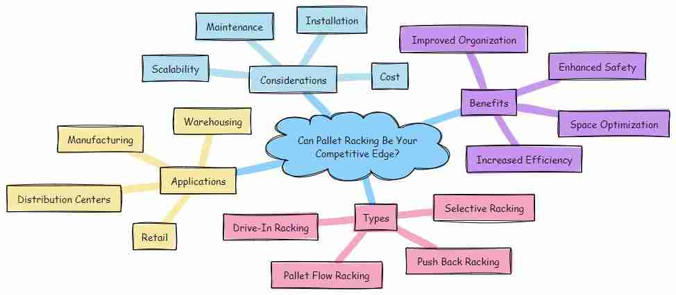 Does Pallet Racking Reduce the Risk Of Regulatory Violations?
