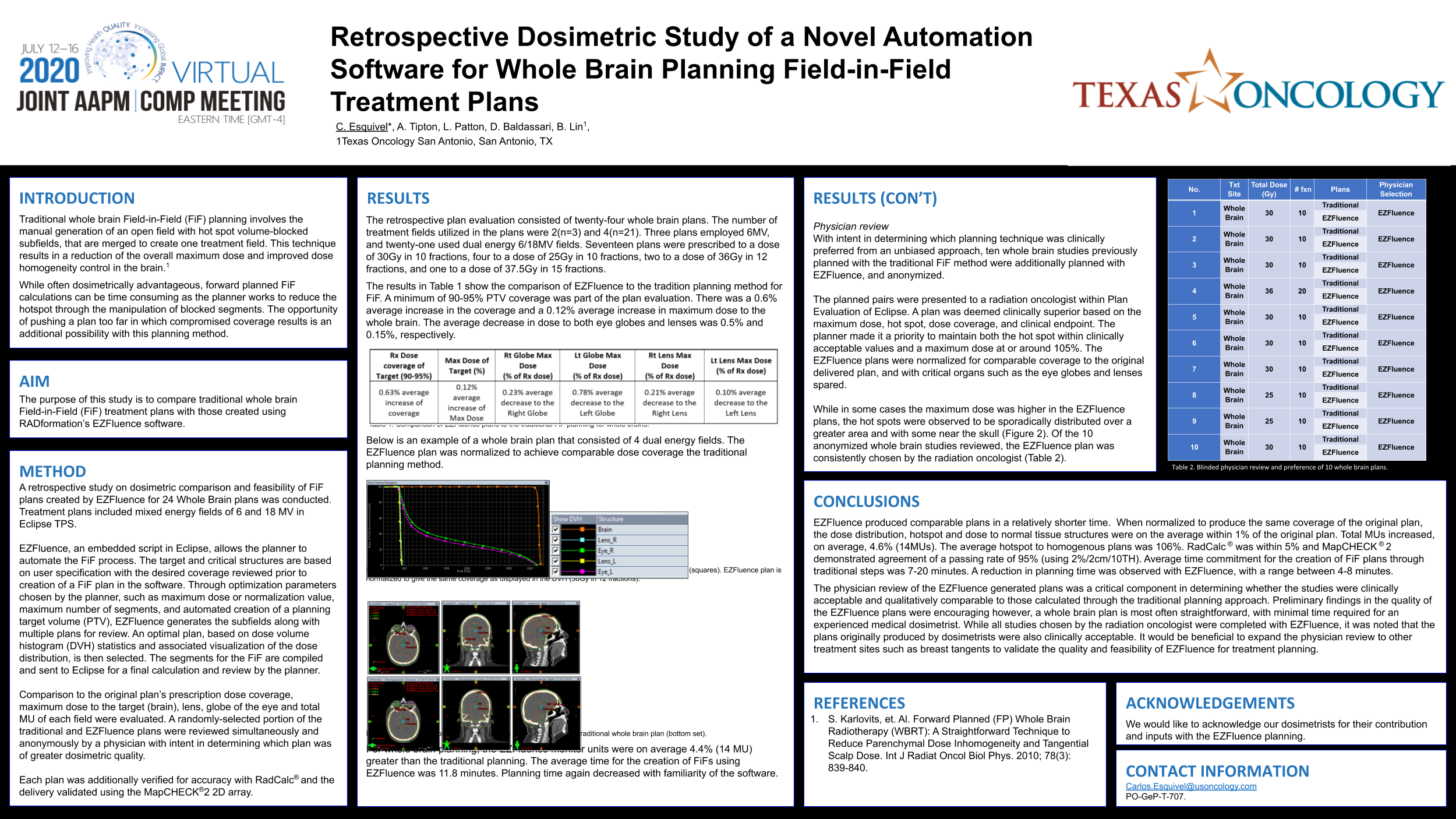 Clinical Showcase AAPM Abstracts Featuring Radformation Software