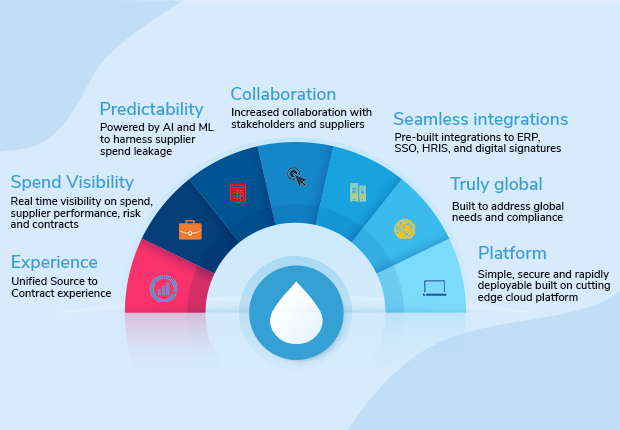 Enterprise procurement software