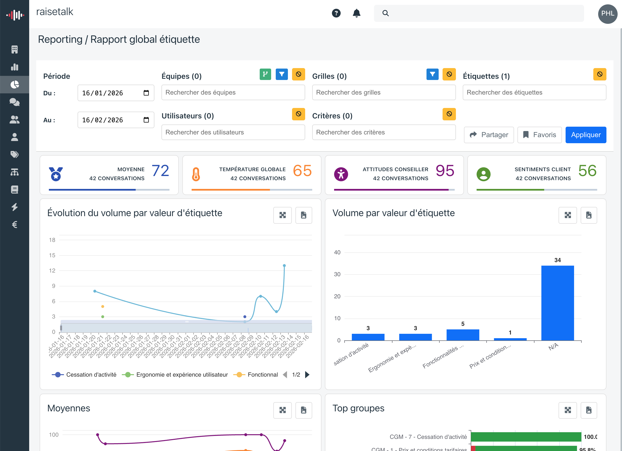 Tableau de bord reporting et KPIs Raisetalk