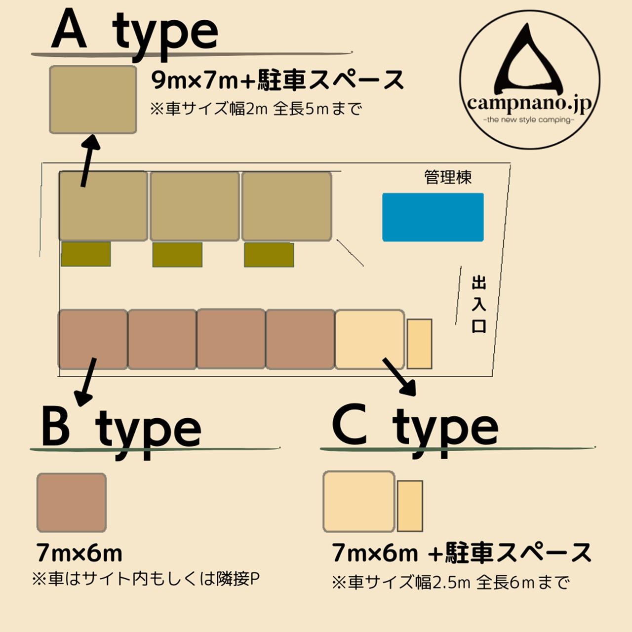 A,B,C　3つの区画があります