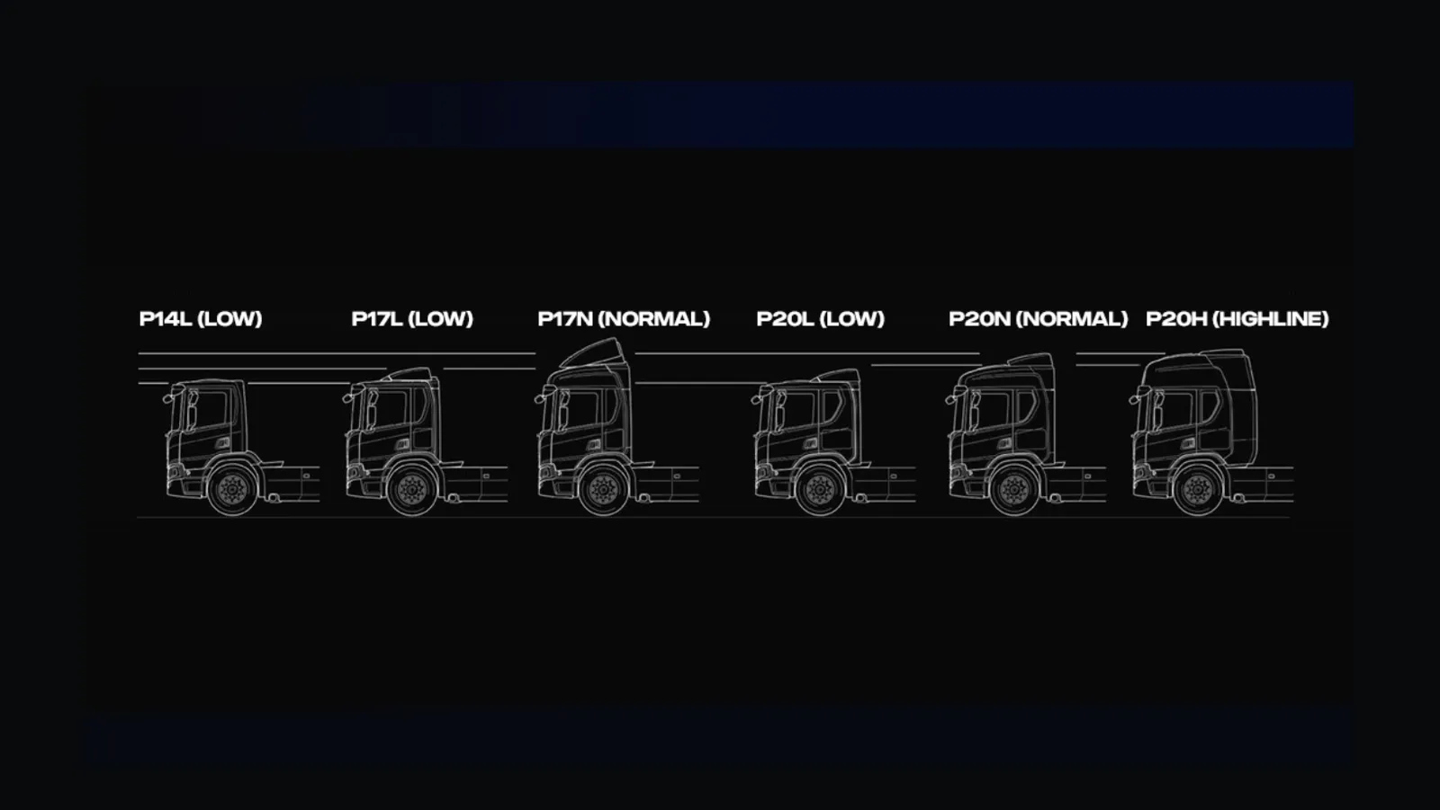 Dimensioni e varianti di Scania Serie P