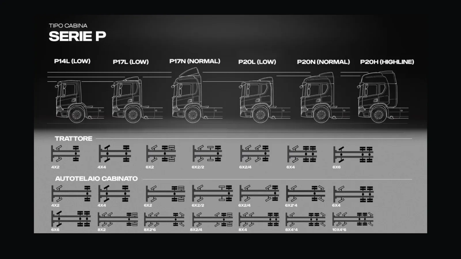 Infografica sulle caratteristiche di Scania Serie P