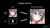 Deep Anime