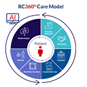 360º SecureFit Sensitive